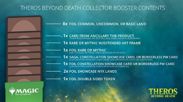 Få et overblik over indholdet i 
Theros Beyond Death Collector Booster Display